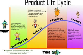 Hyped investment options? Think twice | Change Corner