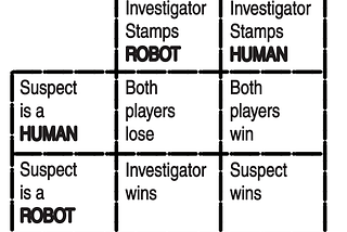 Critical Play — Inhuman Conditions