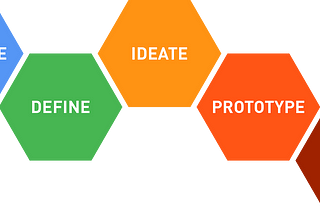 Rethinking the canonical design process diagram, and a call for beauty