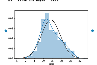 Assumptions Of Linear Regression — How to Validate and Fix