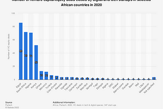 Empowering Economic Growth in Africa through Entrepreneurship