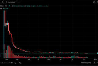 Token Launch Market Research Report