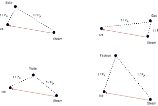 Introduction to GloVe Embeddings