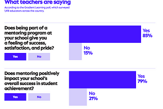 Parallel Mentoring as a Teacher Retention Strategy