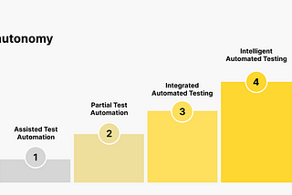 autonomous-testing-levels-of-autonomy-diagram-katalon-automated-testing