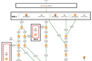AML/CFT Part 2: Sanctions Compliance and Law Enforcement in the DeFi Ecosystem