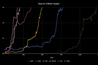 How To Get Your Web3 Startup From 0 To $900M In 21 Days: Story Of Ethena Airdrop