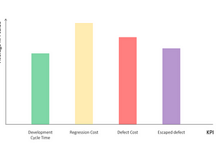 Track and Govern Continuous Testing with ALM Octane