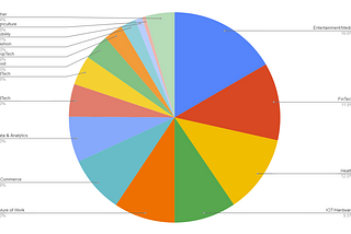 Application Trends During COVID-19