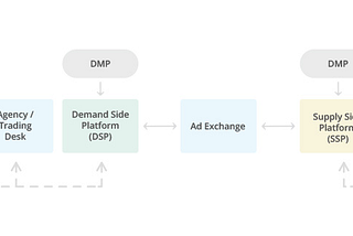 The AdTech Ecosystem