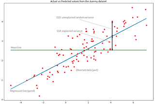 Different evaluation metrics for regression