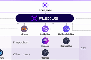 Plexus Dex Toplayıcı ve Ödül Sistemi ($PLX Token)