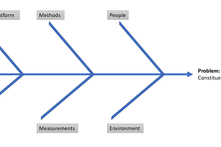 A Quick Exercise in Problem Solving