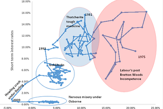 Time for macro-economics to get political once more