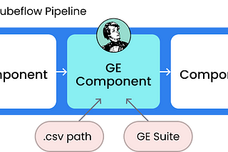 Data Quality Assurance with Great Expectations and Kubeflow Pipelines