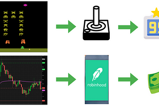 From Reinforcement Gamer to Reinforcement Trader