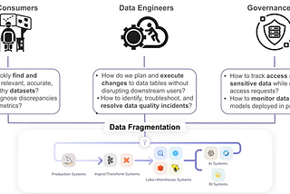 Celebrating 5 Years of DataHub: Innovation, Impact, and Community