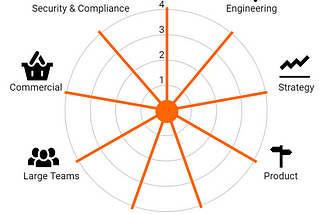 What flavour CTO does your business need?