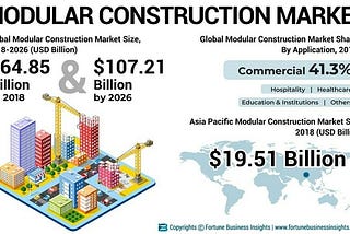 #GoodMarkets_05: Modular Housing