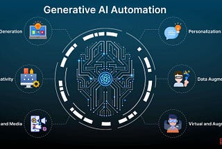Zapier vs n8n vs AI Agents: Which Automation Layer Fits Your Workflow?