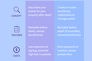 Top Four Things to Know about Estate Planning