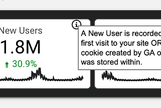 My Digital Analytics Quest: