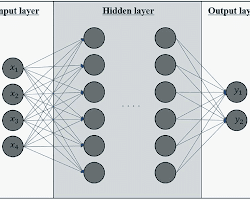 Introduction to concept of Neural Networks