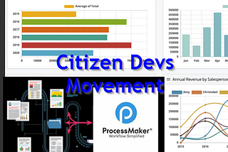 Citizen Devs Movement-rules have changed