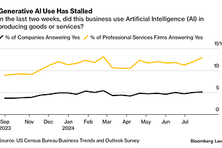 Demystify AI Writing — The Right Way to Write