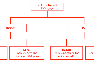 Ürün Üzerine Felsefe