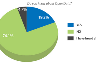 New survey reveals the importance of developing Nepal’s open data capacity