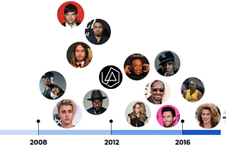 Adventure Capitalists: the Rise of the Celebrity Startup Investor