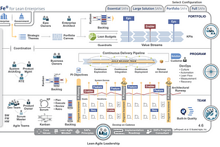 What Is Scaled Agile Framework: 9 Principles