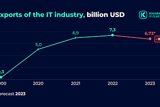 Dynamics of 2023, Expectations of a Challenging Year, and the Community Strategy for 2024: How the…