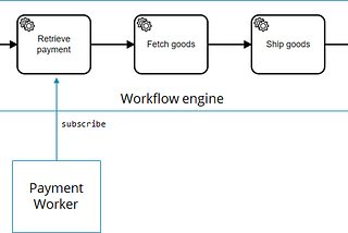 How to write glue code without Java Delegates in Camunda Cloud