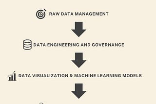 Structuring Data Teams From Raw Data to Insights