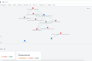 AWS Forensics & Incident Response