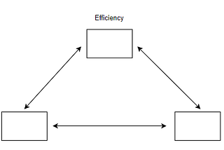 To What Extent Can MEV Be Minimized?