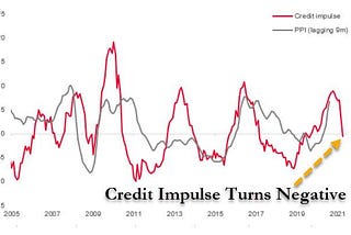 China Risks Make Commodities a Big Short