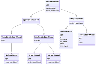 Best Practices for Modern REST APIs in Python, Part 3 of 4