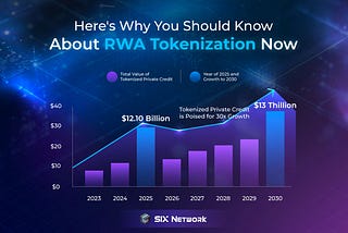 S&P Global and Boston Consulting Group Forecast Tokenized Private Credit to Grow 30x Within the…