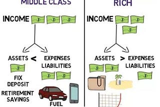 What Habits Can Make You Rich?