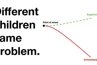 Reflections on a systemically-informed service to disrupt criminal exploitation