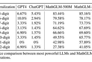 Let Large Language Models handle language