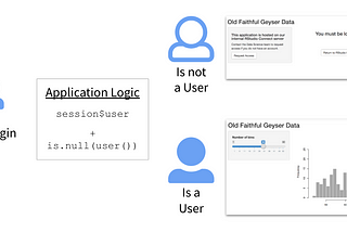 RStudio Connect Hacks :: Shiny Feature Toggles