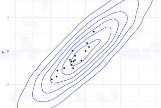 Gibbs Sampling Explained