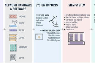 Microsoft’s SIEM with built-in AI