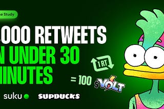 Case Study: 1,000 Retweets in Under 30 Minutes with SupDucks & Suku