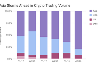 Asian investors make it rain 💫🚀