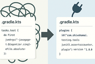 Counting Asserts in JUnit Tests: What Started as a Script Became a Plugin